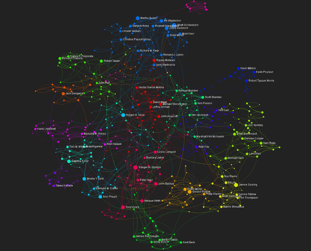 "Programmers Search Relations Network Graph" by yaph is licensed under CC BY-NC-SA 2.0