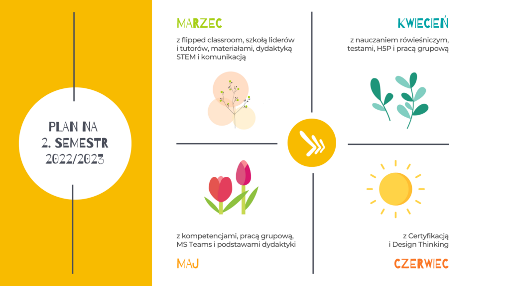 Plan na 2. semestr 2022/2023